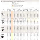 Hunter víztakarékos szórófej CSŐVÉG szett KPE d25 mm csőhöz  (MP Rotátor fúvókával)