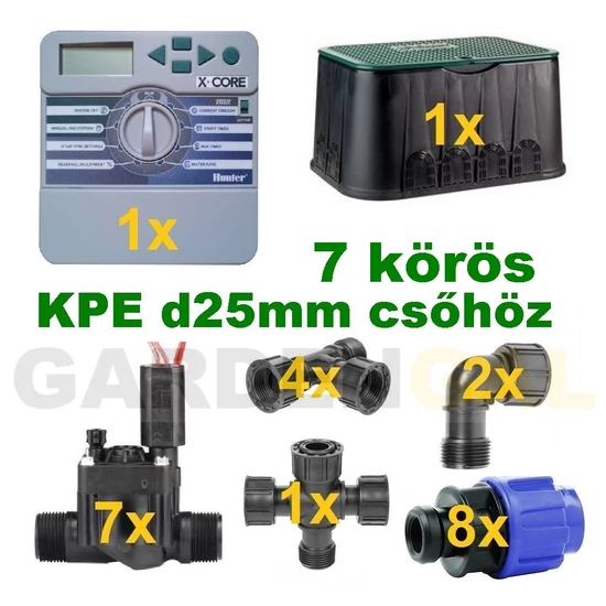 Beltéri vezérlő automatika szett 7 körös (KPE d25mm csőhöz)